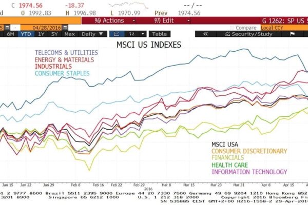 Chart of the month – Euro Dollar parity: the logical song