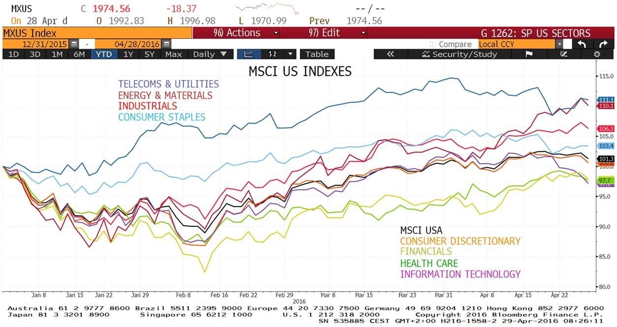 Chart of the month: Why is active management underperforming this year?