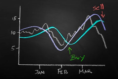 Portfolio managers beware: factor based ETFs and how they can be helpful