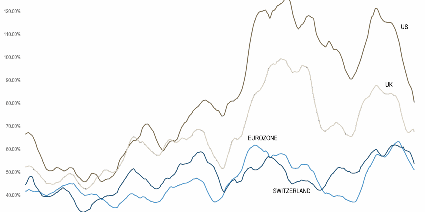 Chart of the Month: Where is the truth?