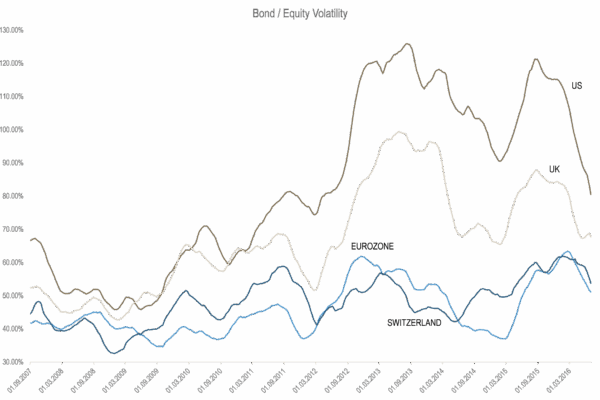 Chart of the Month: Where is the truth?