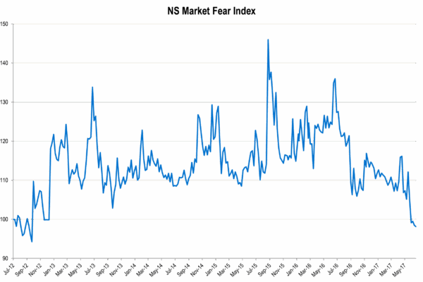 Chart of the Month – Swiss Equity Market: low volatility does not mean low risk!