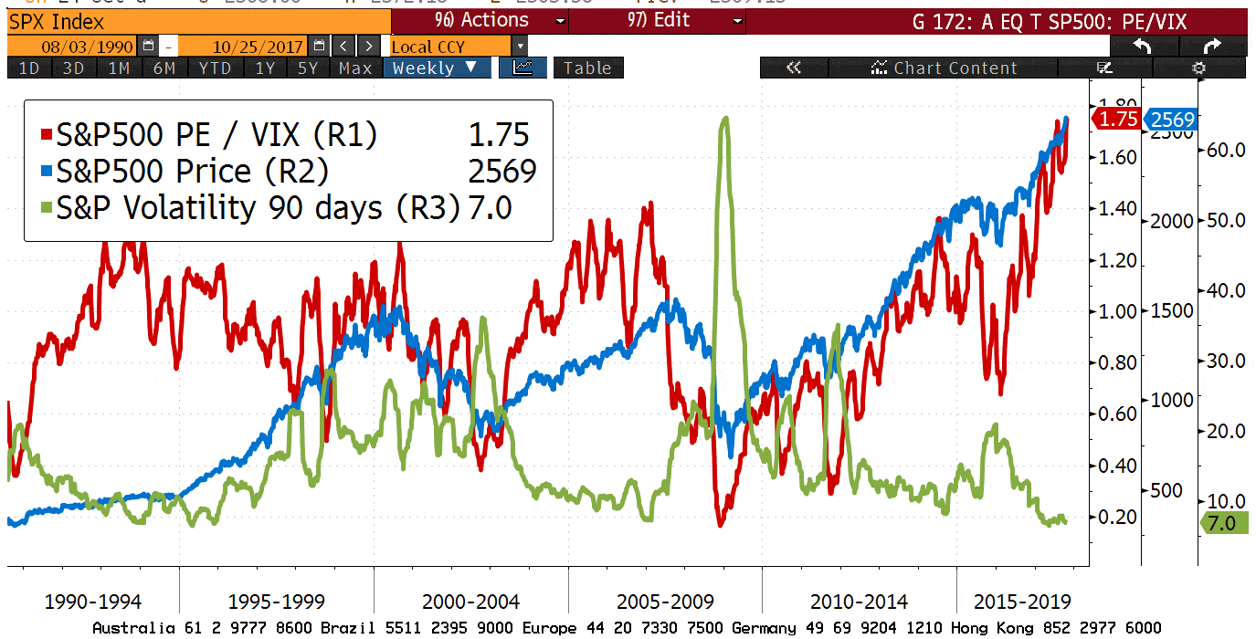 Chart of the Month – It has never been a better time to hedge your YTD performance!
