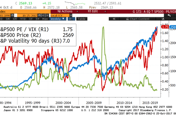 Chart of the Month – It has never been a better time to hedge your YTD performance!