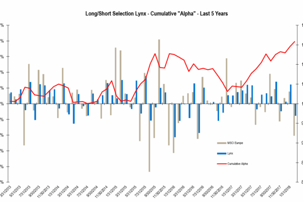 Chart of the Month – Alpha generation is back!